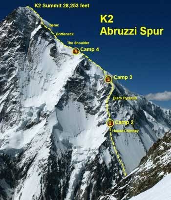 Abruzzzi Route